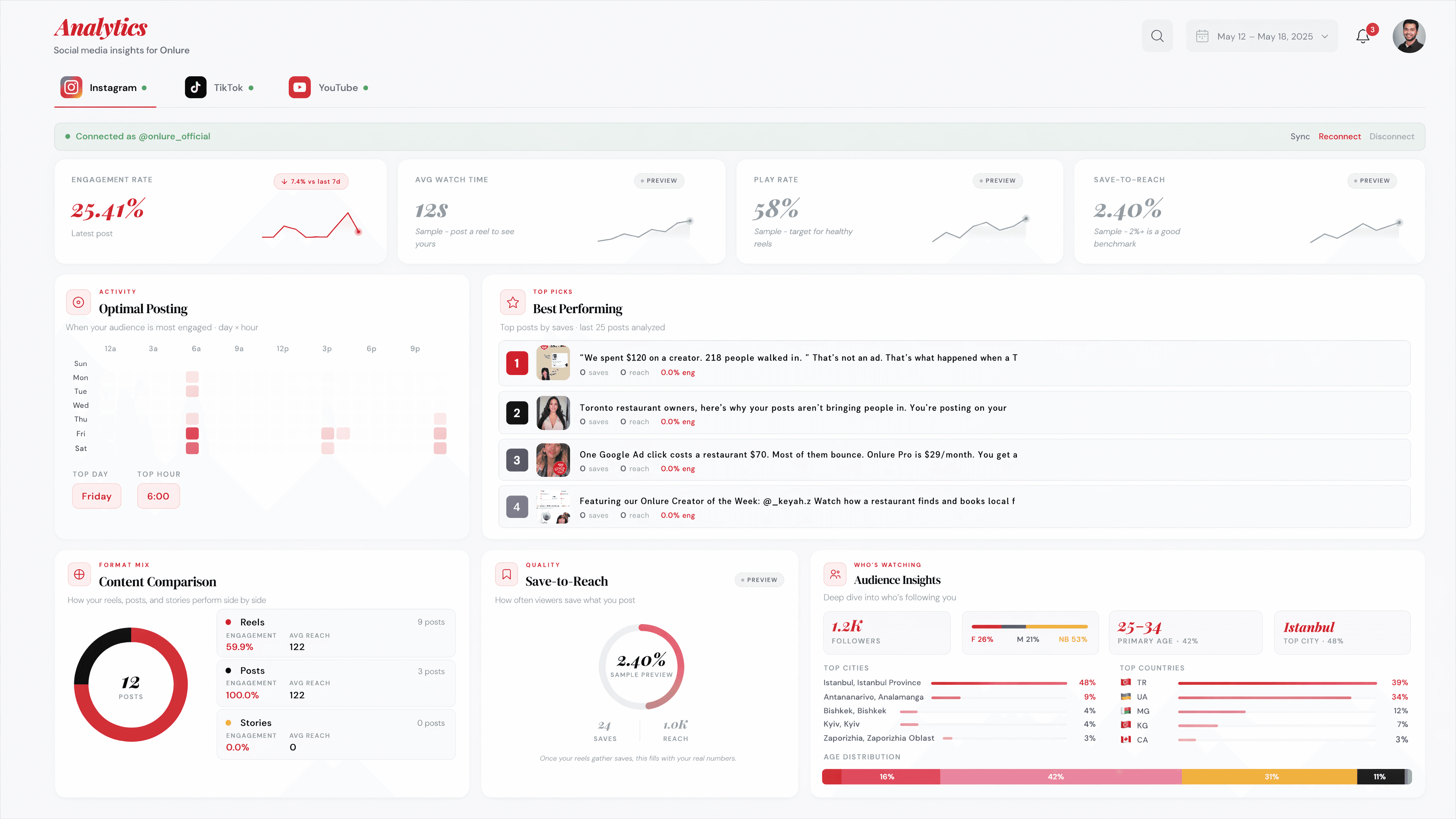 Onlure real-time analytics dashboard