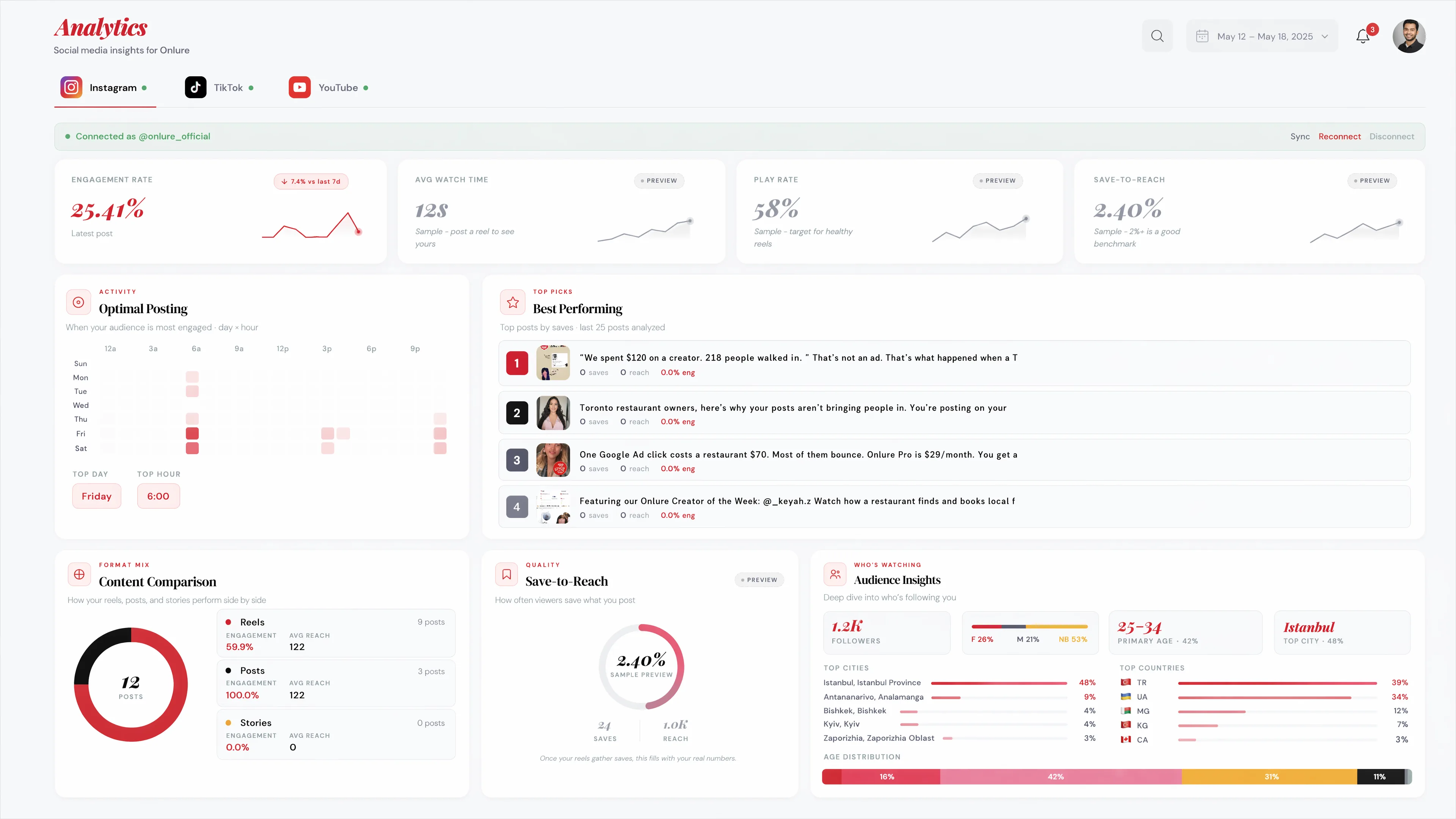 Onlure real-time analytics dashboard